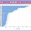 キャステル 【歴代名探偵コナン映画】興行収入ランキング！100億円超え作品の特徴は？安室さん人気が興行収入を押し上げた！？