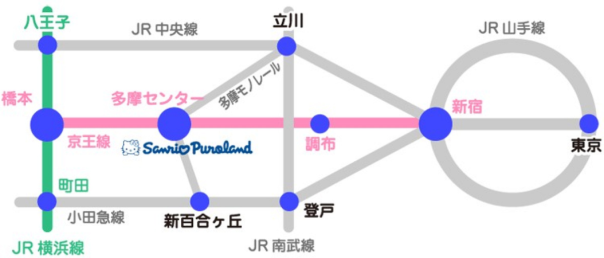 主要駅から多摩センター駅までの路線図(京王線)