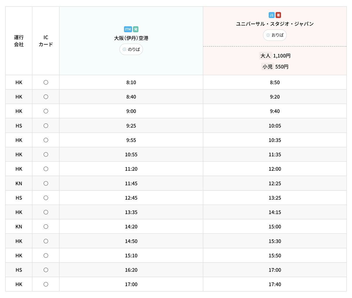 伊丹空港からUSJのバスの時刻表（2025年11月）