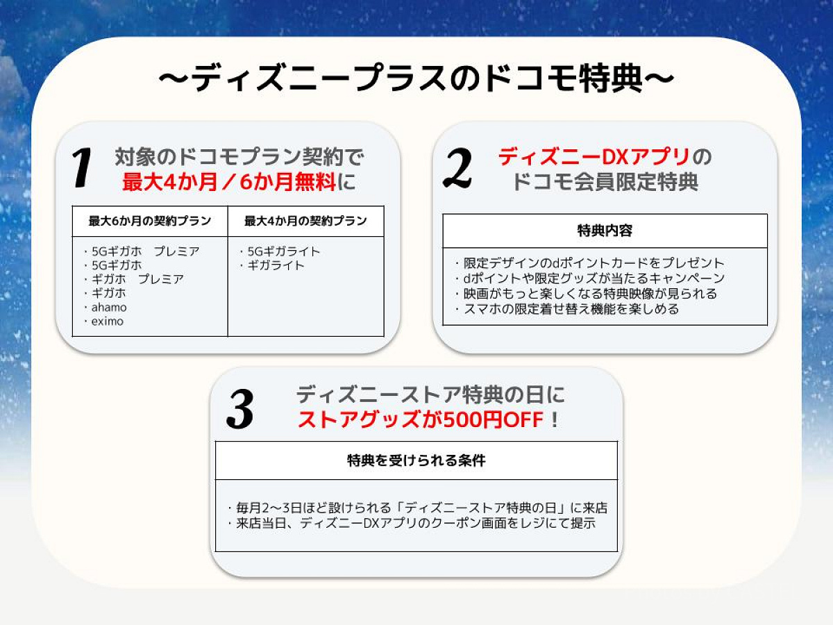 ディズニープラスにドコモから入会する際の特典