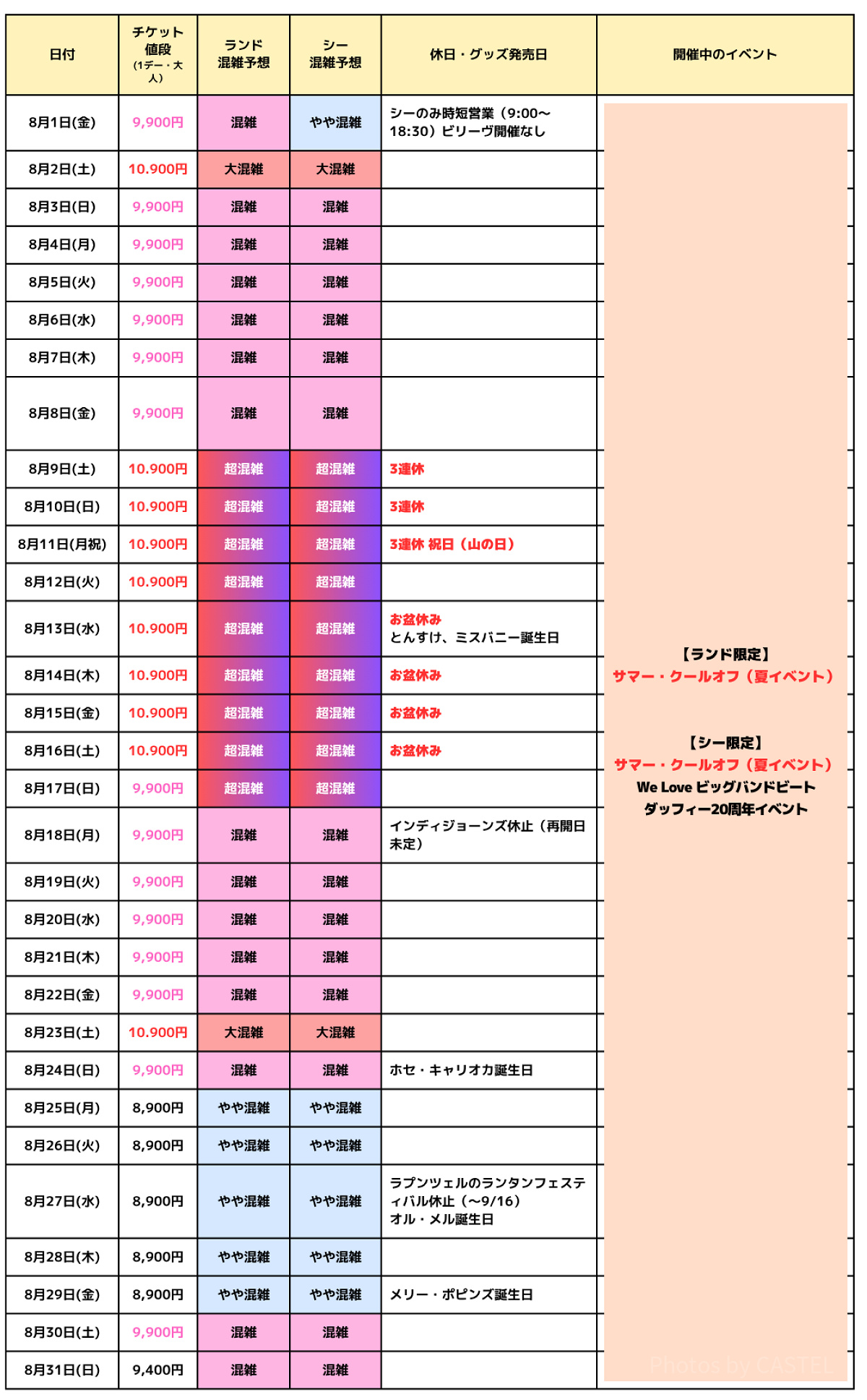 2025年8月のディズニー混雑予想カレンダー