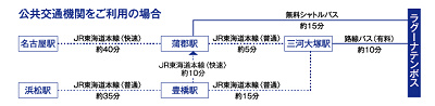 電車でのアクセス