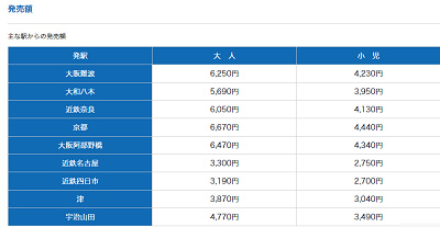 お得チケットの料金表