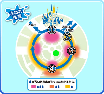 フロート移動1回目の停止位置