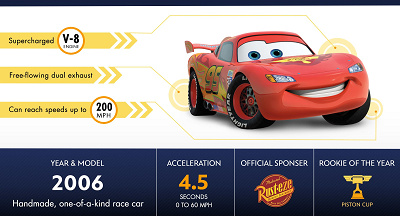 ライトニング・マックィーン