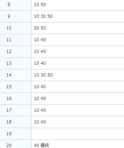 成田空港の第1旅客ターミナル5番乗り場　時刻表