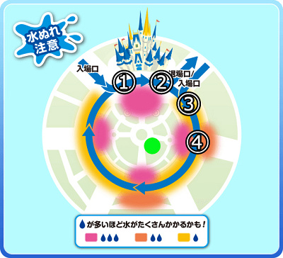 フロート入場時の停止位置