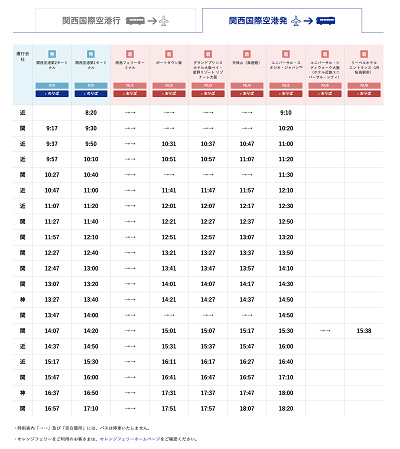 ユニバリムジンバス：関西空港発
