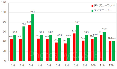 2017年度ファストパス対象アトラクション年間月別データ