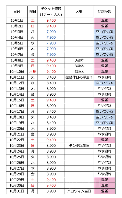 2022年10月混雑カレンダー