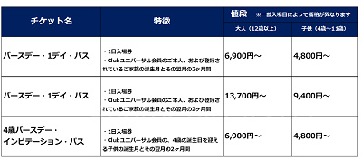 バースデーパス