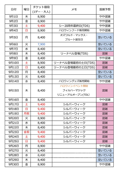 2022年9月の混雑カレンダー