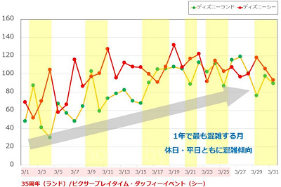 2019年3月の混雑データ