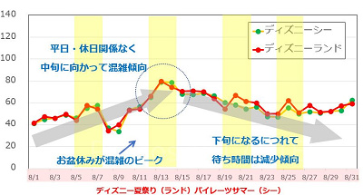 2018年8月のデータ