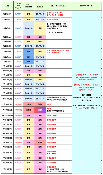 2026年7月のディズニー混雑予想カレンダー