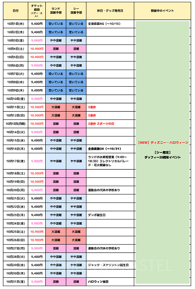 2025年10月のディズニー混雑予想カレンダー