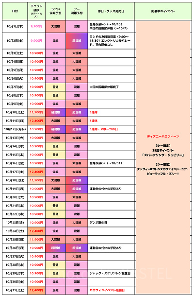 2026年10月のディズニー混雑予想カレンダー