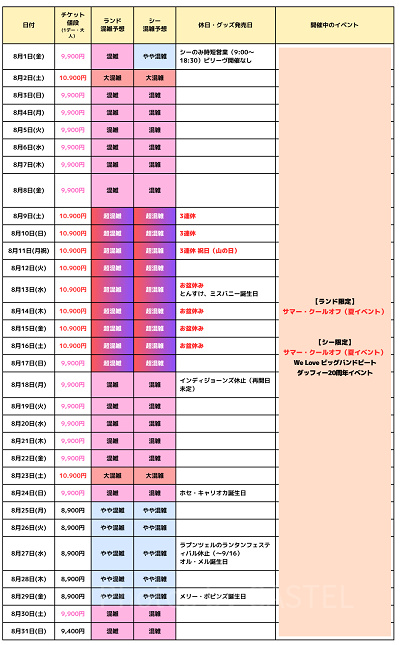 2025年8月のディズニー混雑予想カレンダー