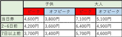 レゴランドチケットの値段表