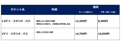 複数日券