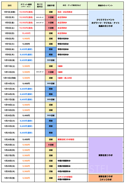 2025年1月USJ混雑予想カレンダー
