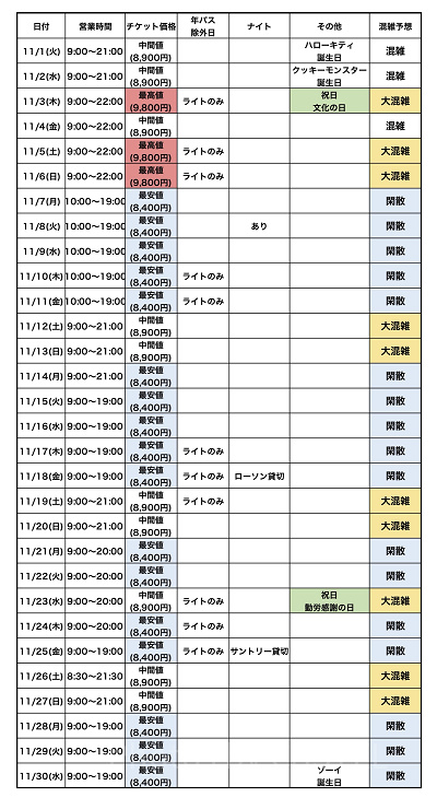 USJ混雑予想：2022年11月