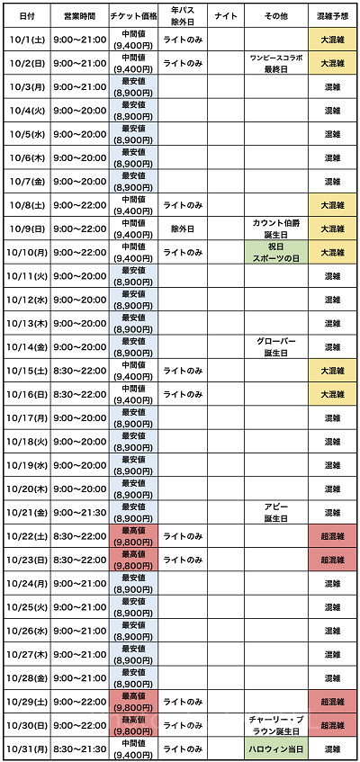 USJ混雑予想：2022年10月