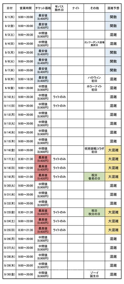 USJ混雑予想：2022年9月