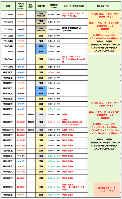 ユニバ2026年7月混雑予想！空いている日・混んでいる日はいつ？夏休み