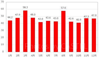 フライト・オブ・ザ・ヒッポグリフの待ち時間（1年）