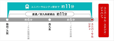 Usj 最寄り駅はユニバーサルシティ駅 大阪の主要駅や空港からのアクセス方法を解説