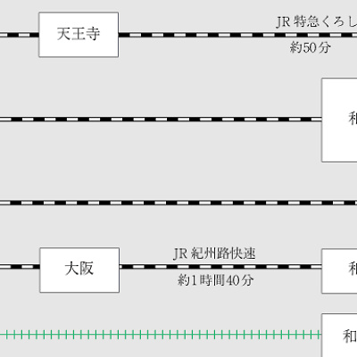 電車・バスでのアクセス