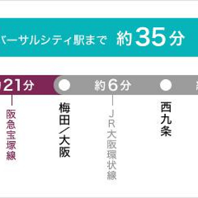 大阪空港からUSJまでのアクセス