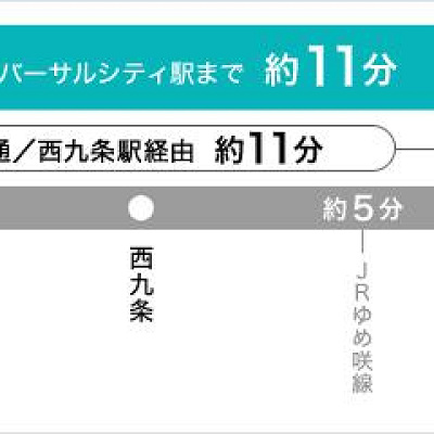 大阪駅からUSJまでのアクセス