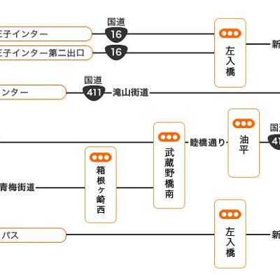 車のアクセス方法