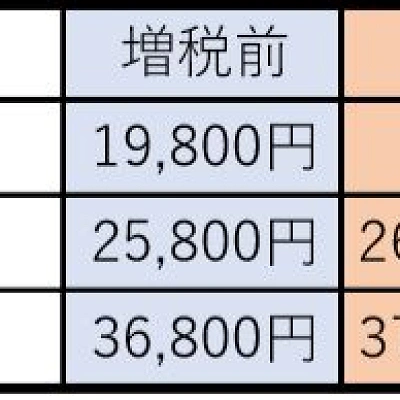 年間パスの値段比較