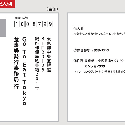 アナログ食事券をはがきで申し込む