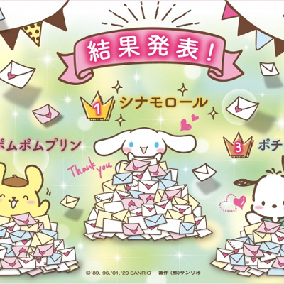 キャラクター大賞2020