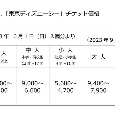 ディズニーチケット値上げ（2023年6月23日発表）