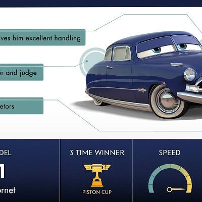 ドック・ハドソン