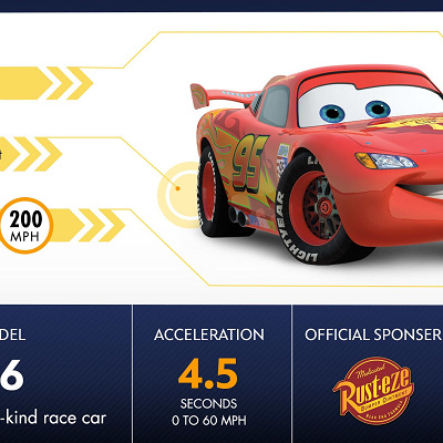 ライトニング・マックィーン