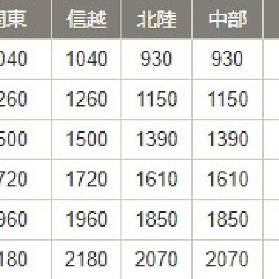 ヤマト運輸の配送料金一覧