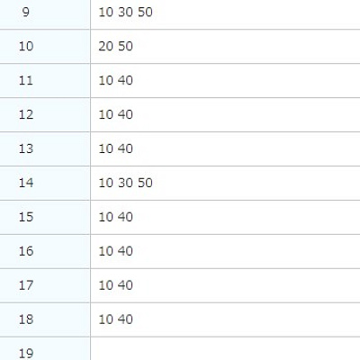 成田空港の第1旅客ターミナル5番乗り場　時刻表