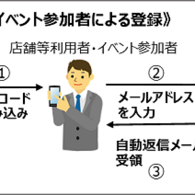 「大阪コロナ追跡システム」／大阪府