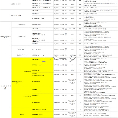 ミラコスタのラウンジが利用できる部屋