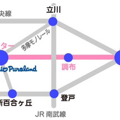 主要駅から多摩センター駅までの路線図(京王線)