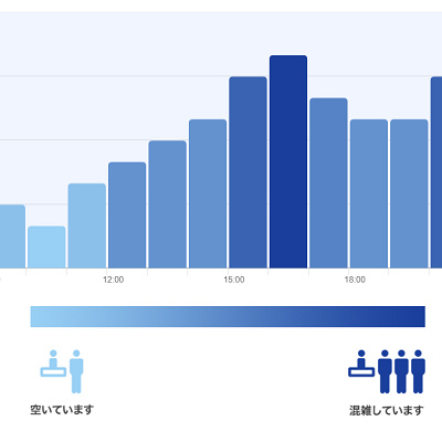 トイ・ステーションの混雑予想グラフ