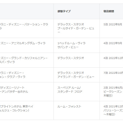バケーションポイントの利用例（150ポイントの場合）