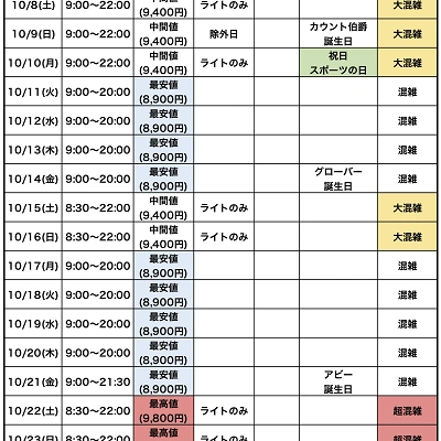 USJ混雑予想:2022年10月