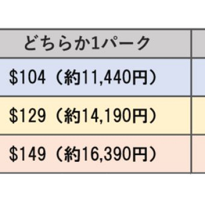 1デイパスポートの値段